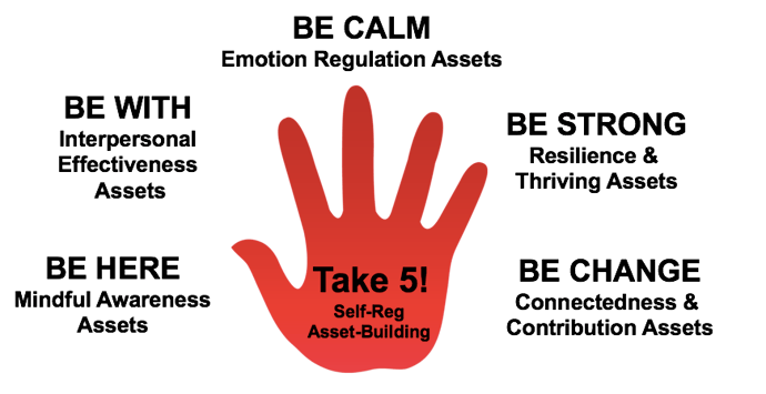 Take 5! Self-Reg