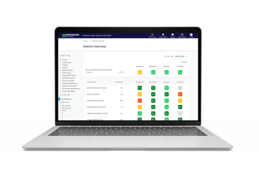 School survey platform