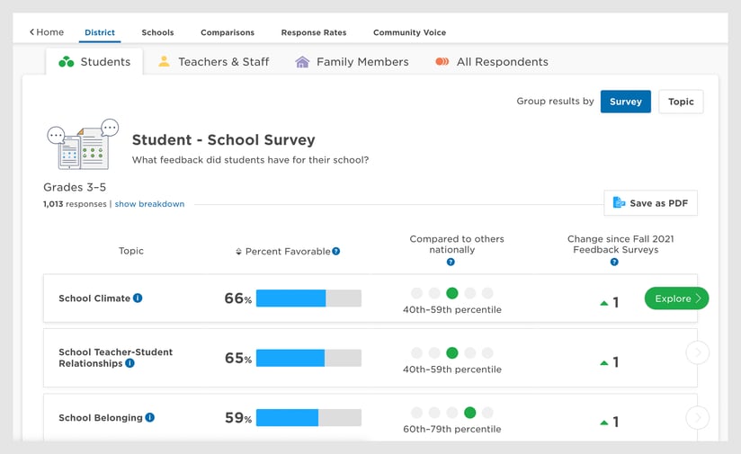 Woodridge School District 68 Panorama Education