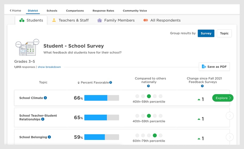 Screenshot of Panorama Education's survey platform with demo data