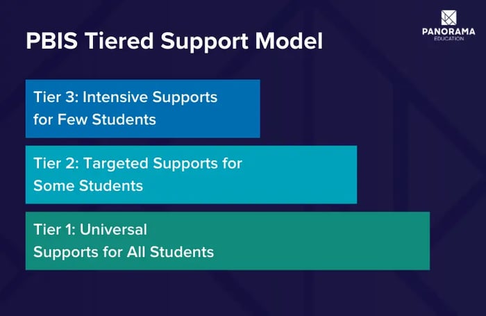 tiered support model