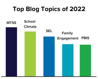 top blog topics