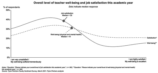 teacher wellness