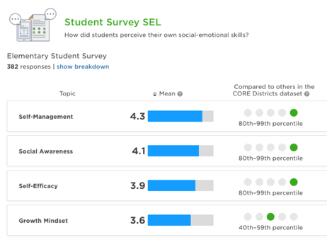 Panorama for Social-Emotional Learning