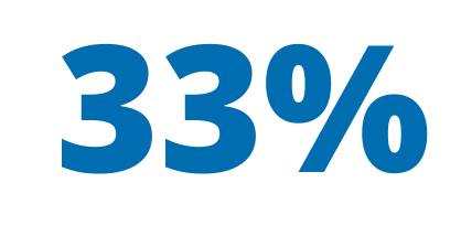 33%