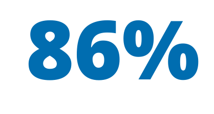 86%