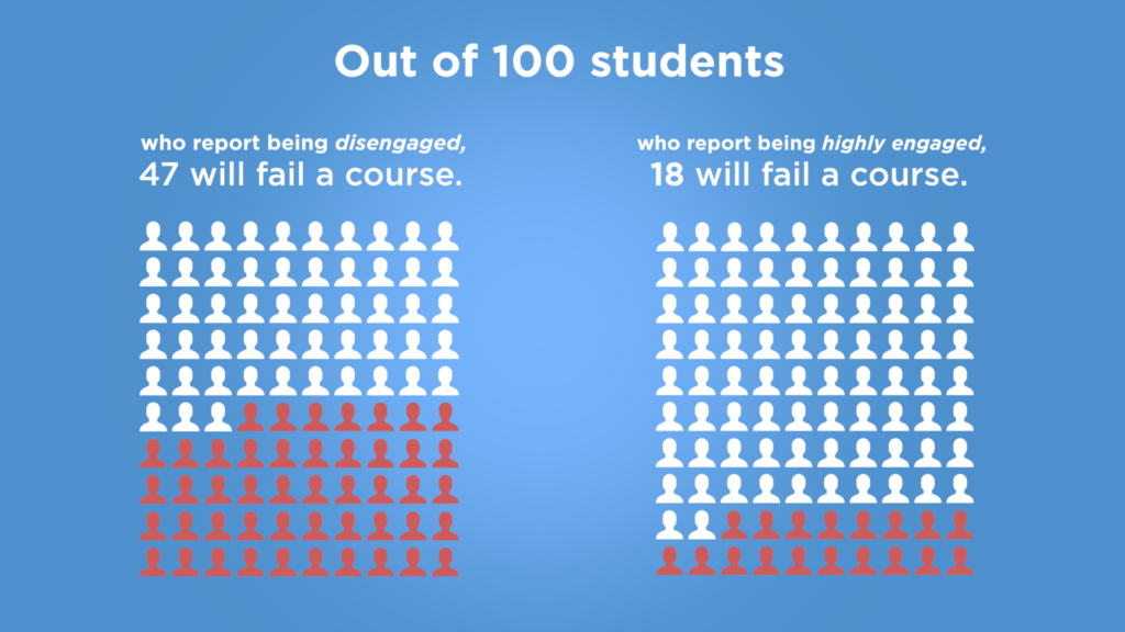 classroom engagement