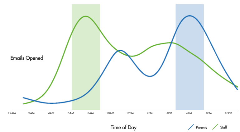 A Data-Driven Approach to Survey Response Rates