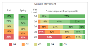 Creating a Culture of Data-Driven Improvement