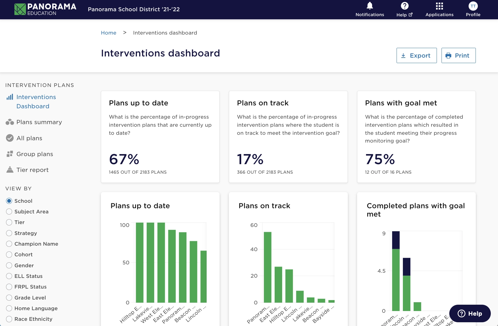 Interventions Dashboard - monitor overall health of your MTSS implementation