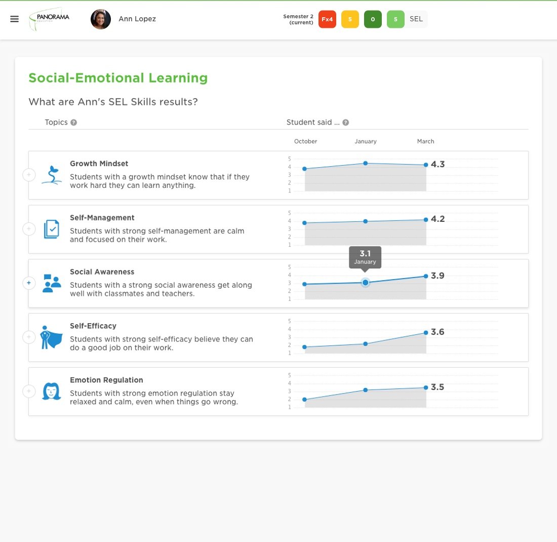 Introducing Panorama for Social Emotional Learning