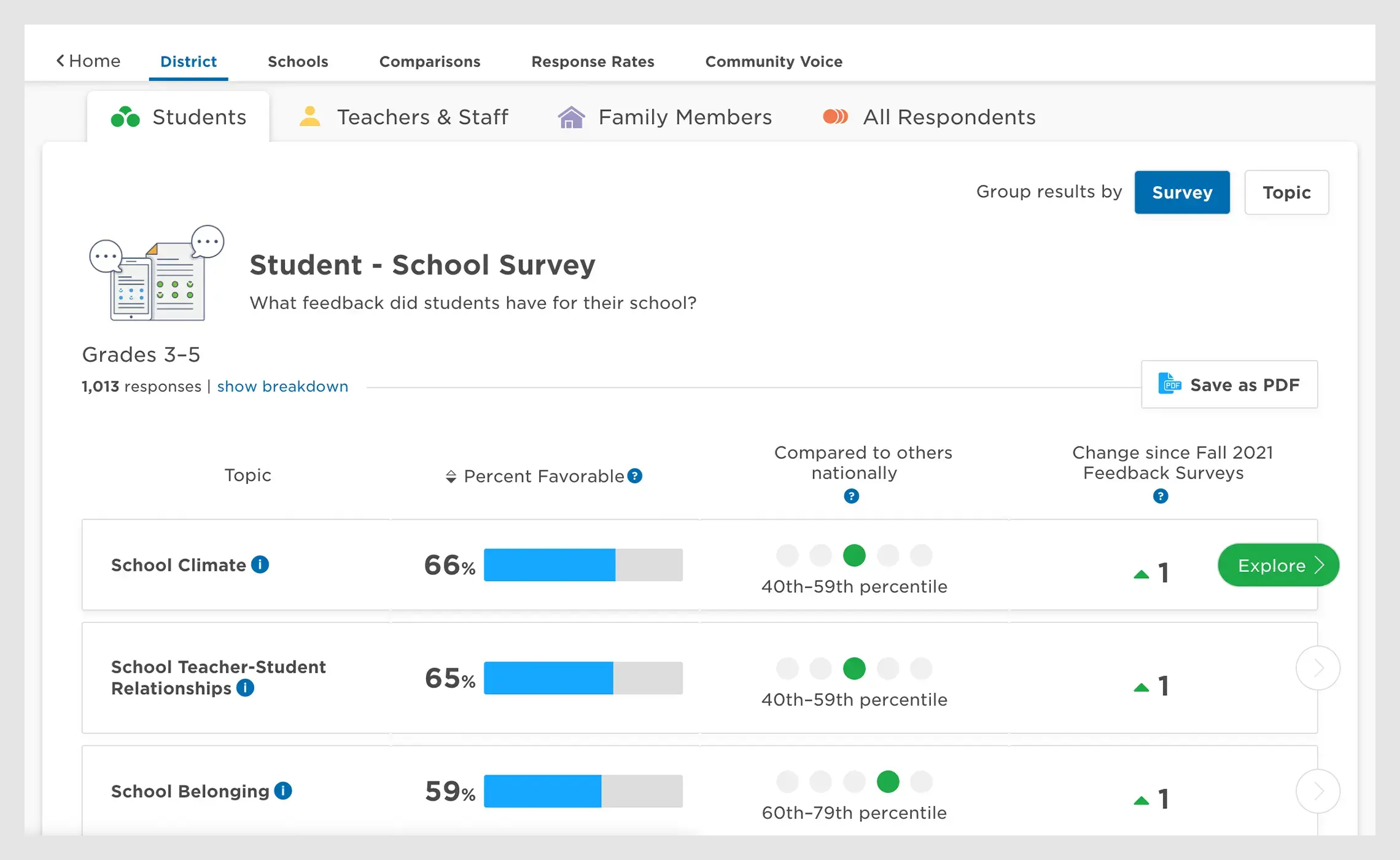 Panorama Student - School Survey