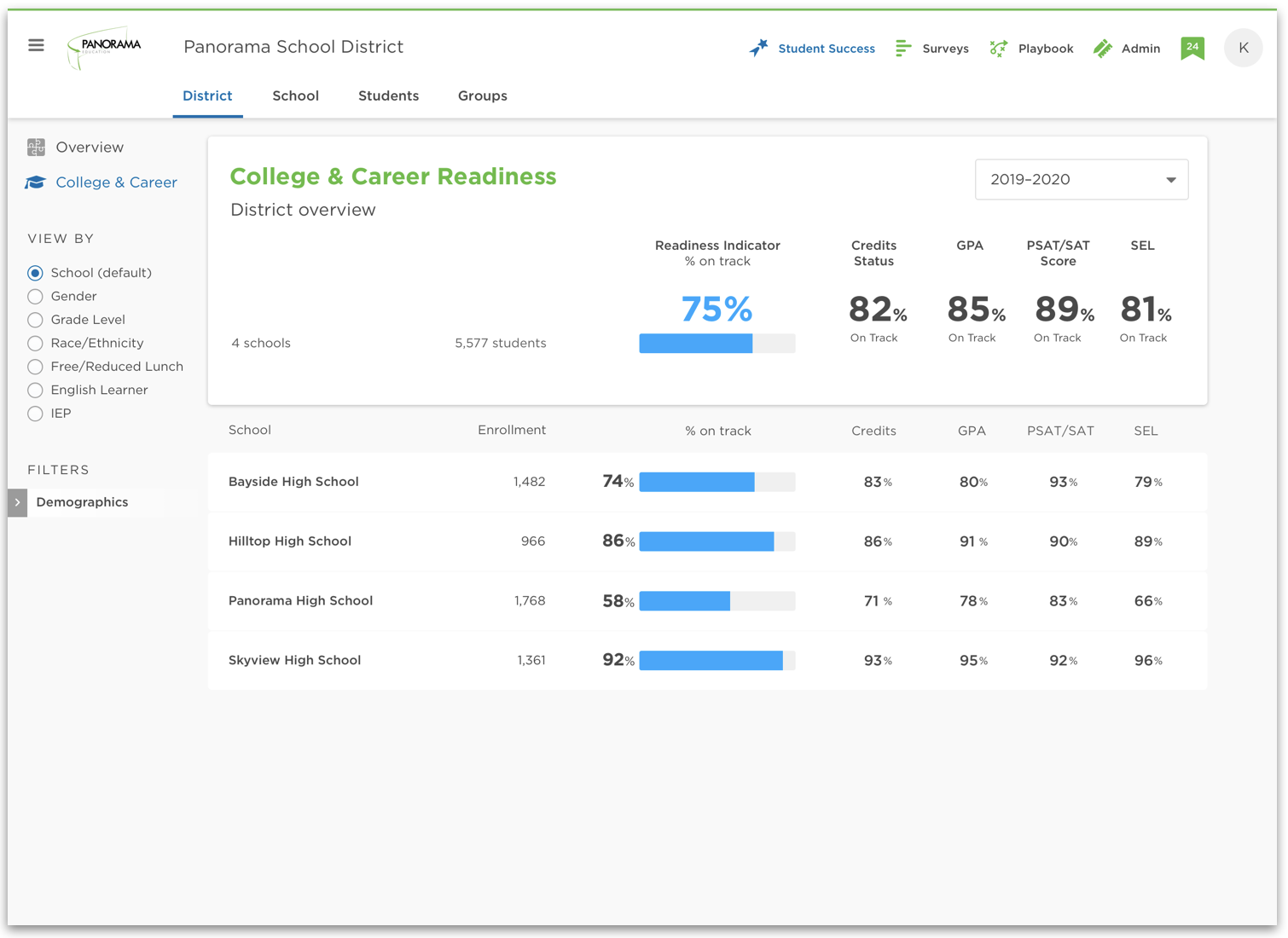 Panorama college and career readiness