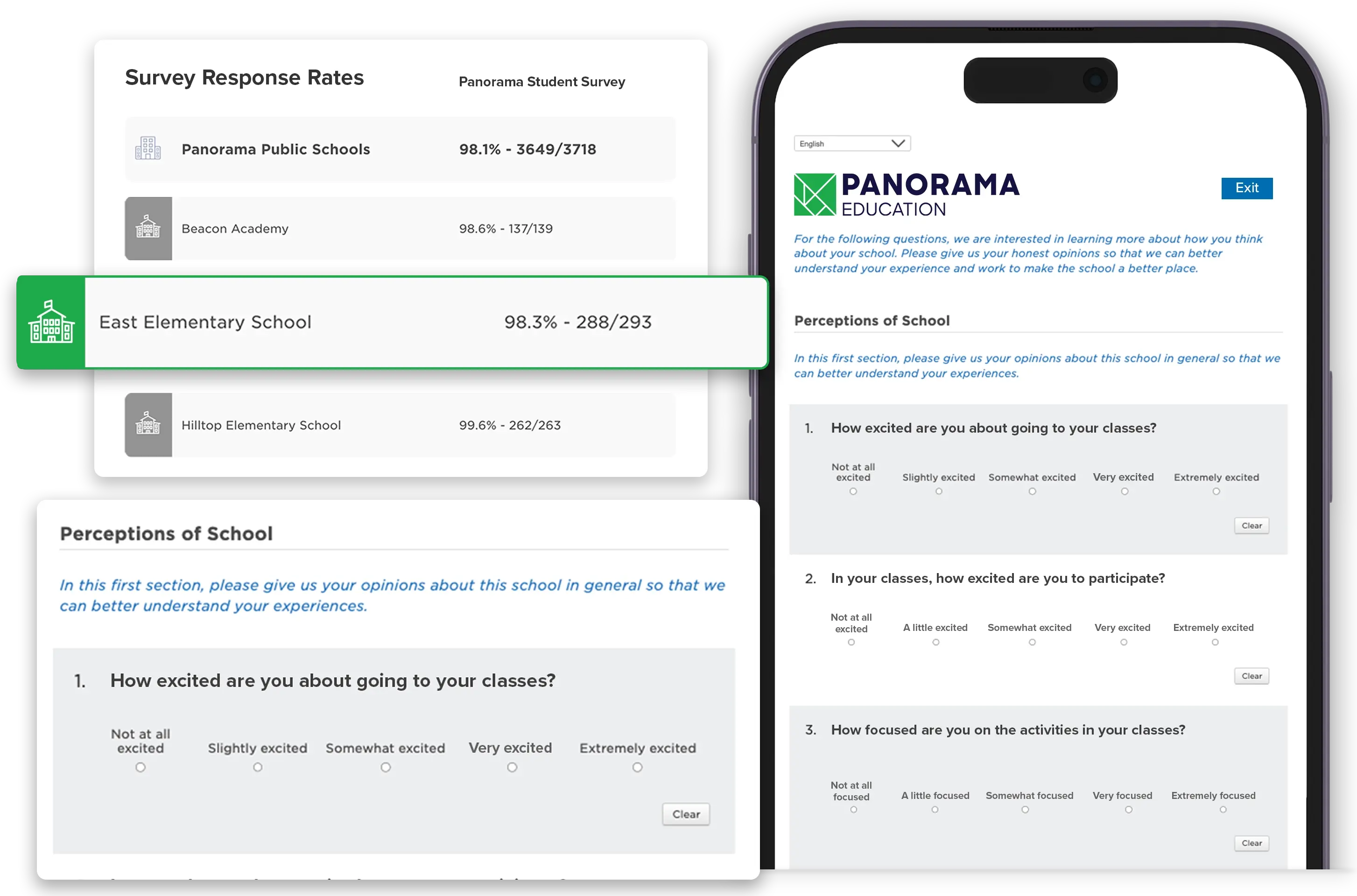 Three screenshots of Panorama’s PBIS data collection tool interface showing a sample survey on a mobile phone, survey response rates for different schools, and a close-up of a survey question