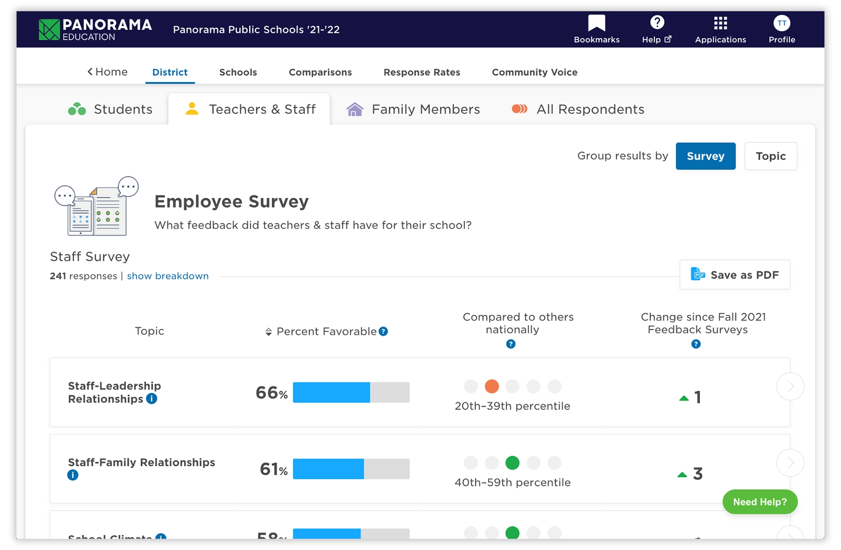 adult sel and well being get survey results at your fingertips