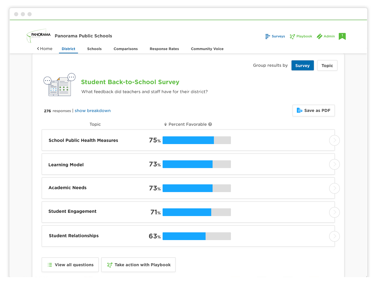 45 Survey Questions to Understand Student Engagement in Online Learning