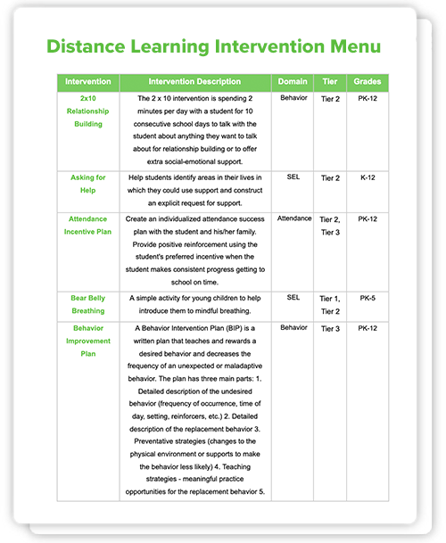 Distance Learning Intervention Menu