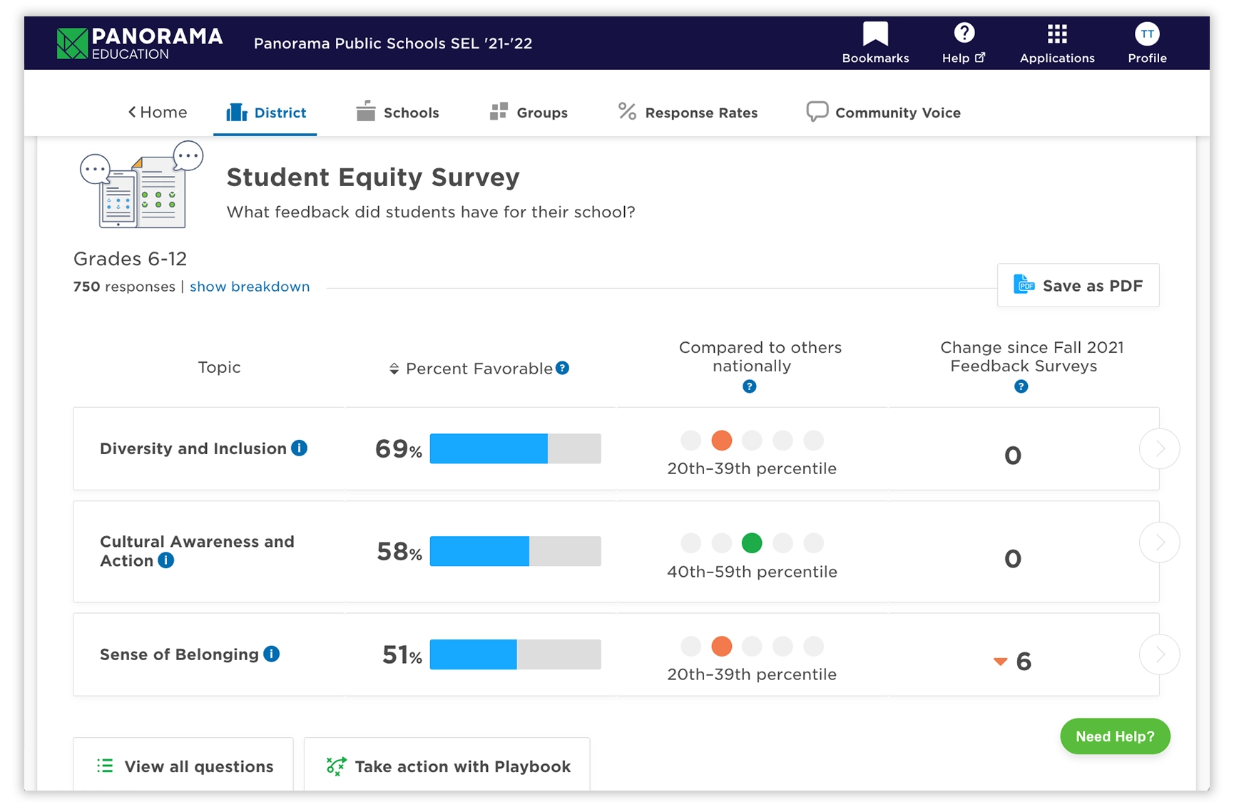 equity dashboard elevate student voices