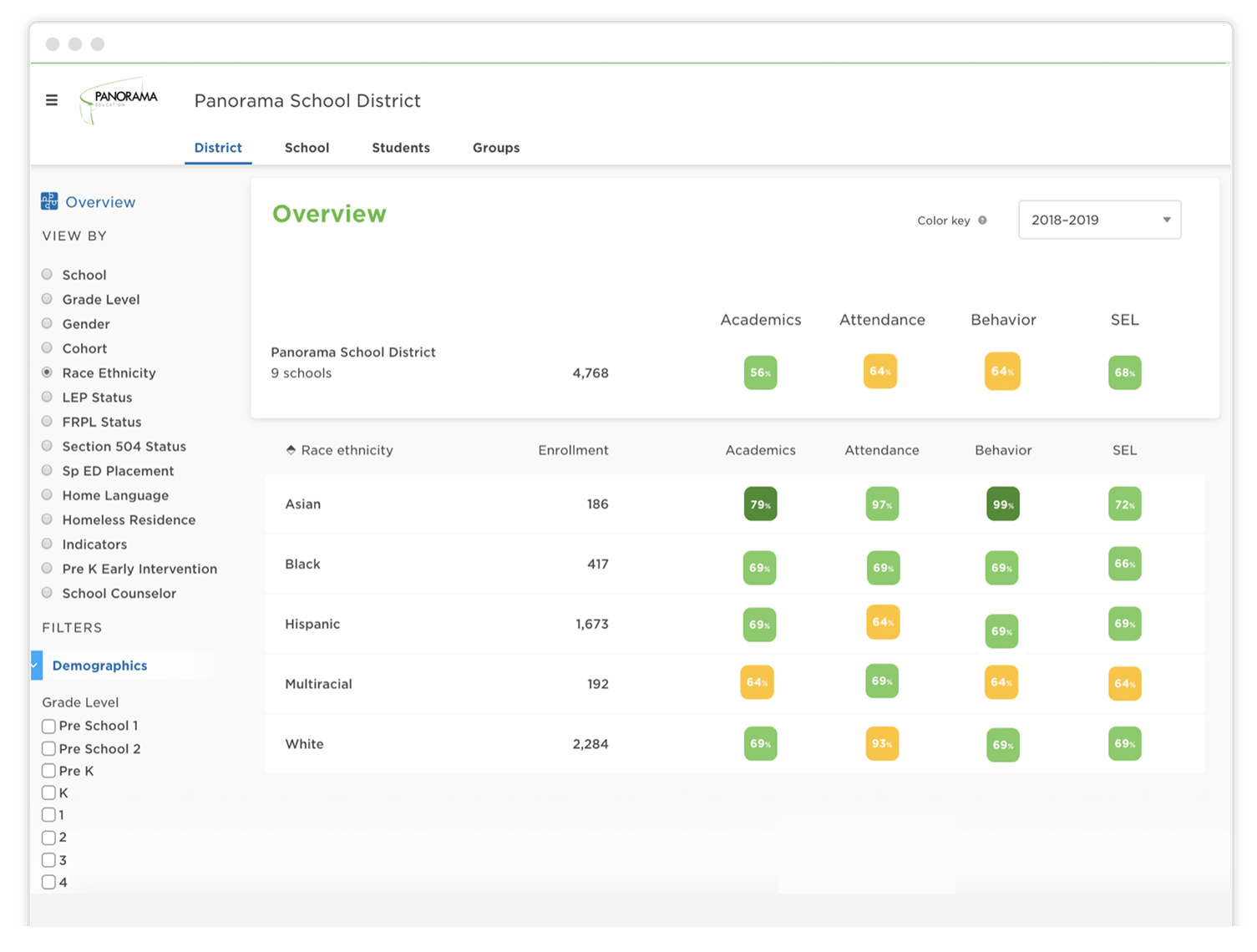Equity Dashboard, Student Survey, and Professional Learning