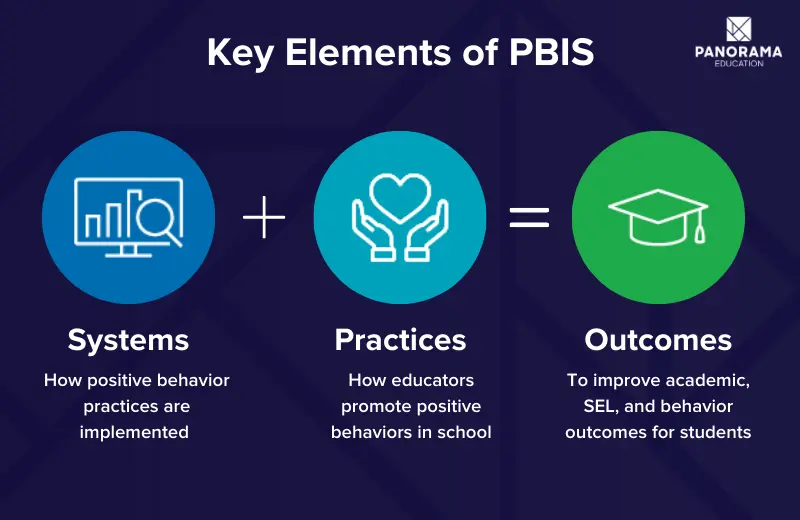 key elements of pbis (1)