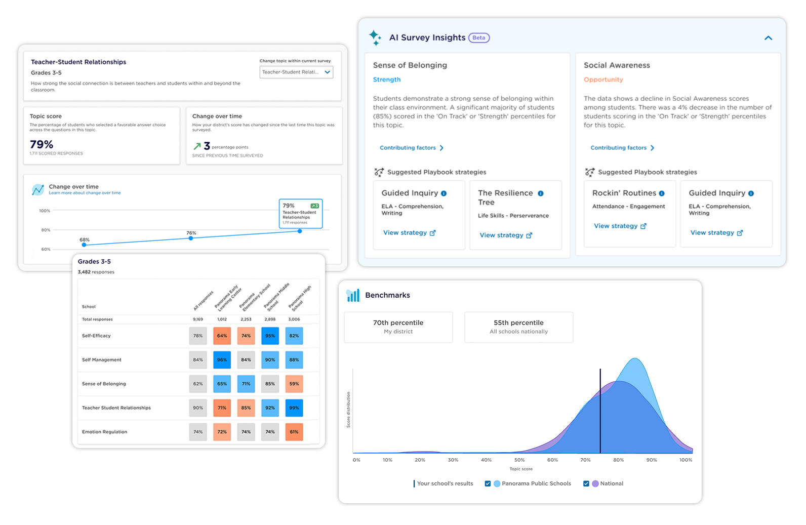 panorama-overview-key-reports-surveys-engagement