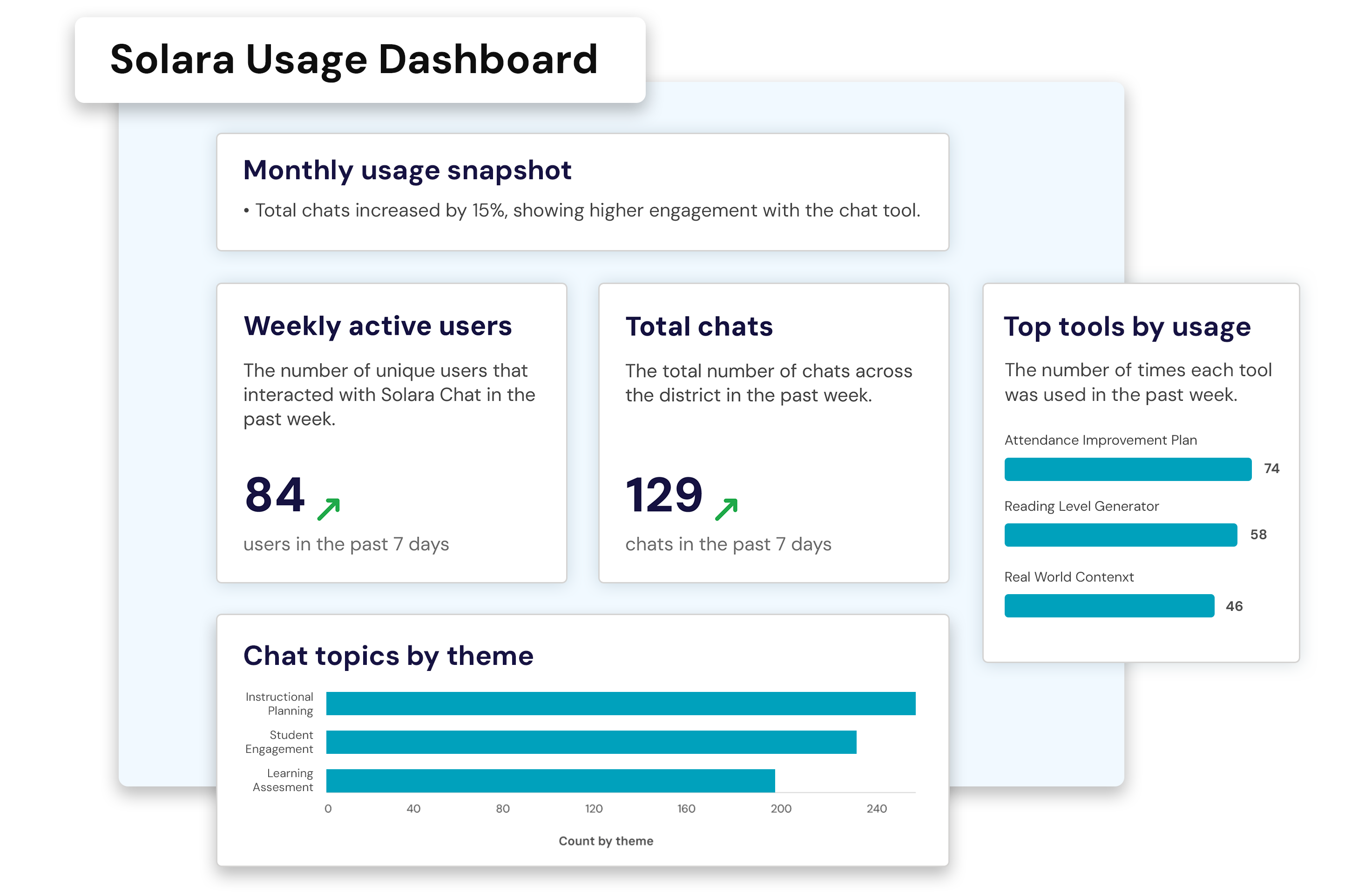 panorama-solara-ai-benefit-dashboard