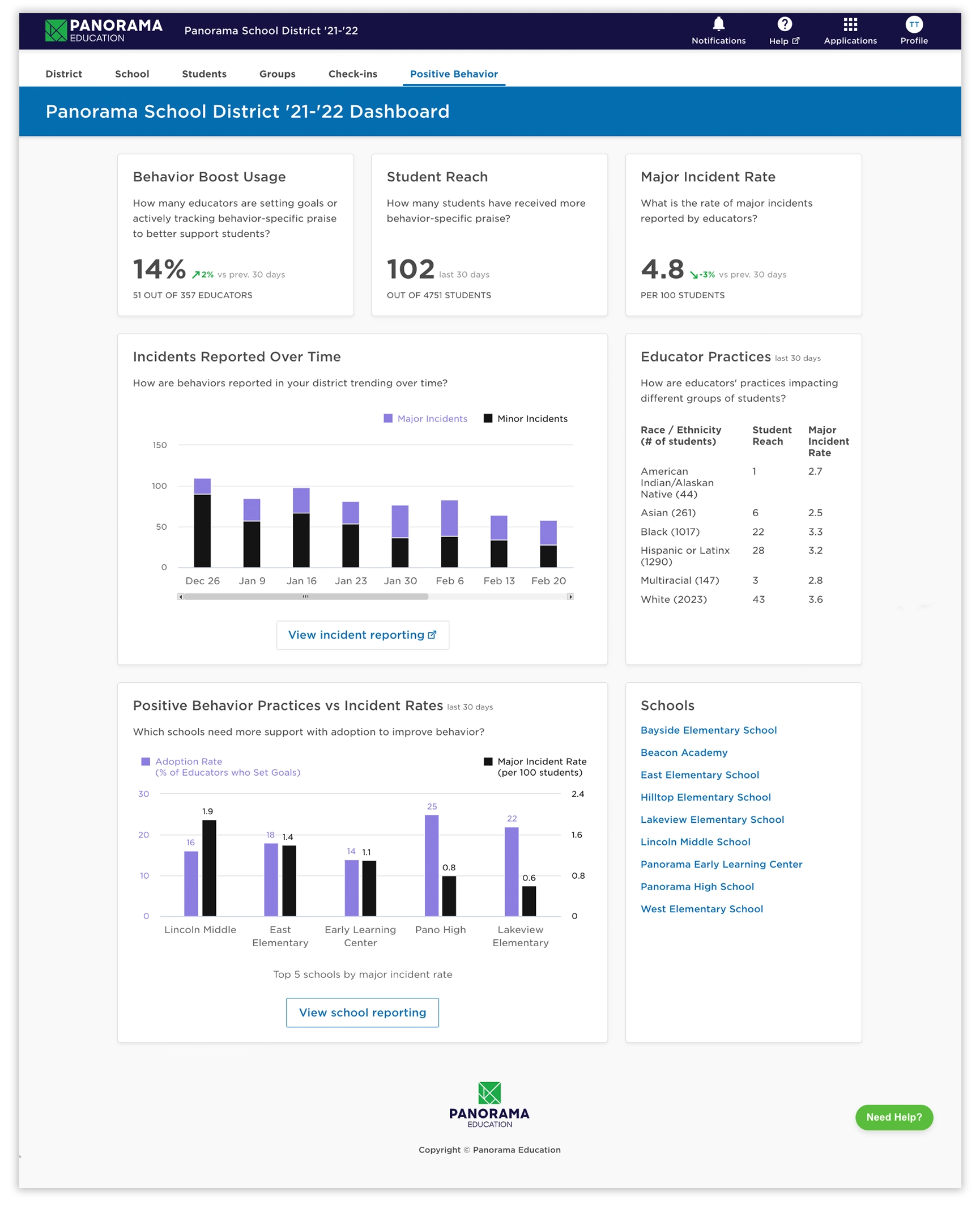 PBIS software dashboard