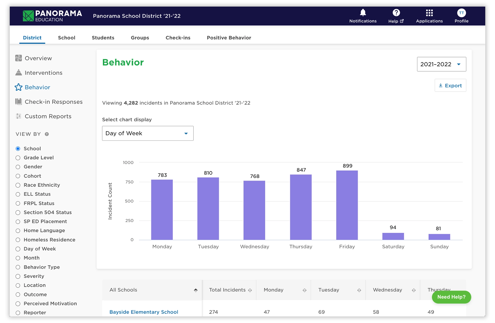 positive behavior get a full view of what’s happening to students in your schools