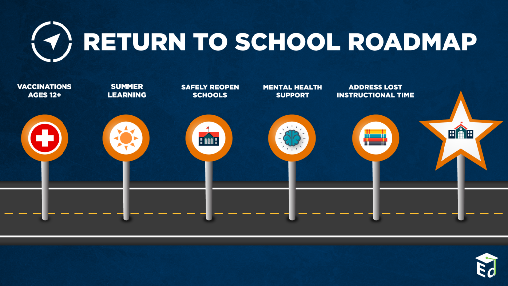 How Panorama Aligns with the U.S. Department of Education's Return to School Roadmap for 2021-22