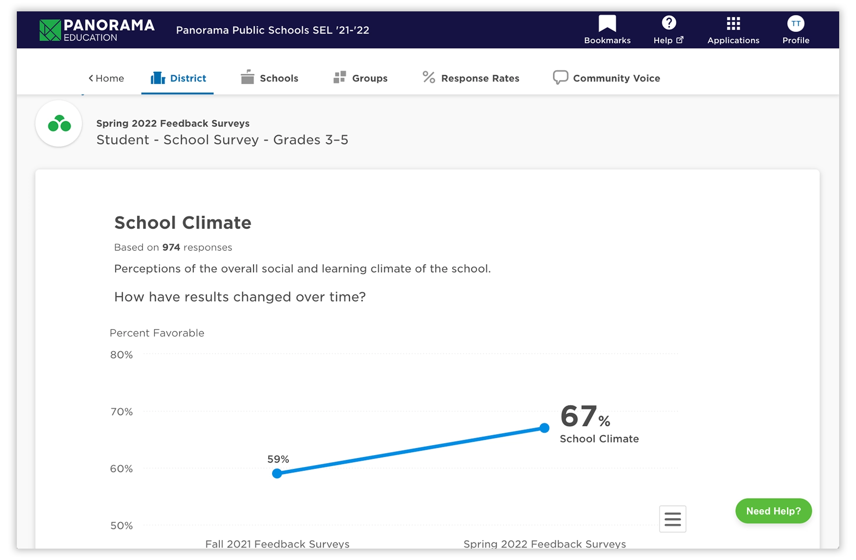 360 survey tools: Student-School Survey data of school climate by district