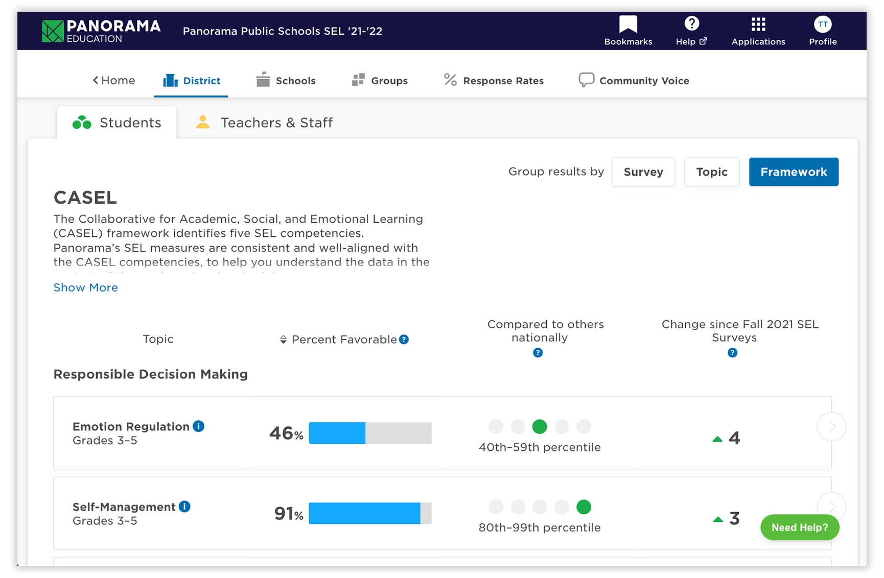 Panorama for SEL: CASEL framework dashboard