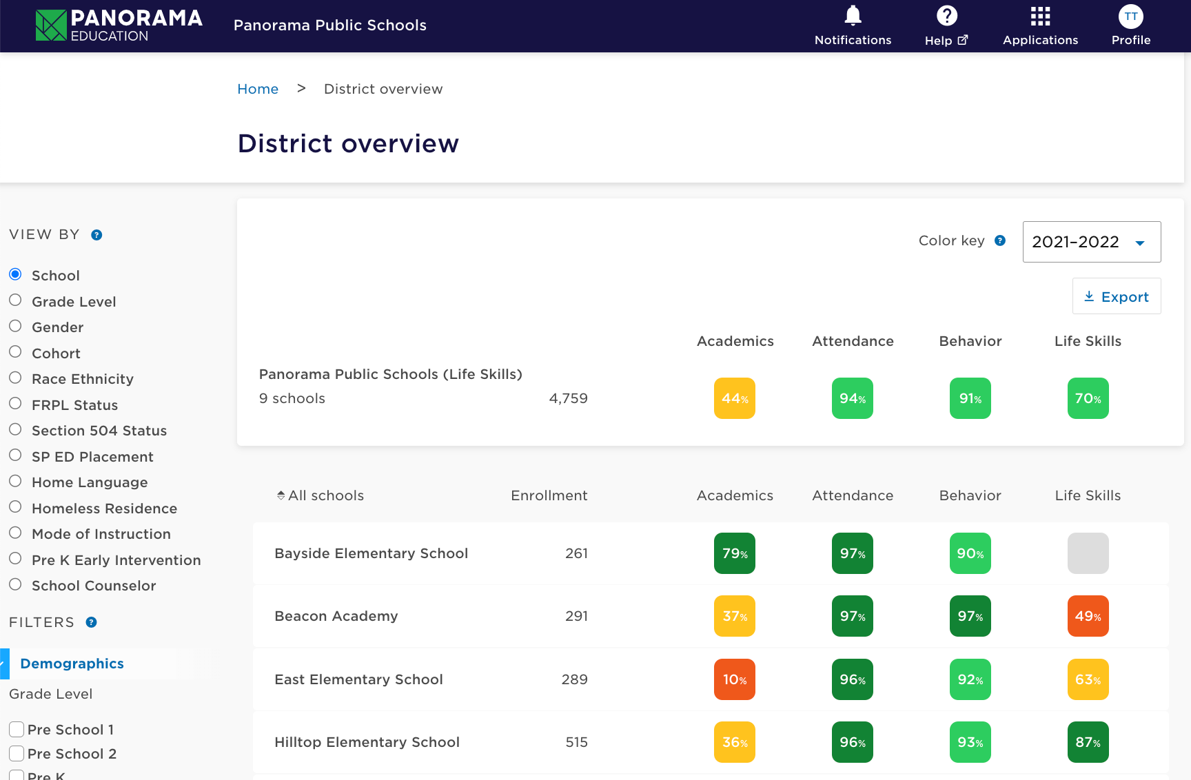 Introducing Panorama Student Success