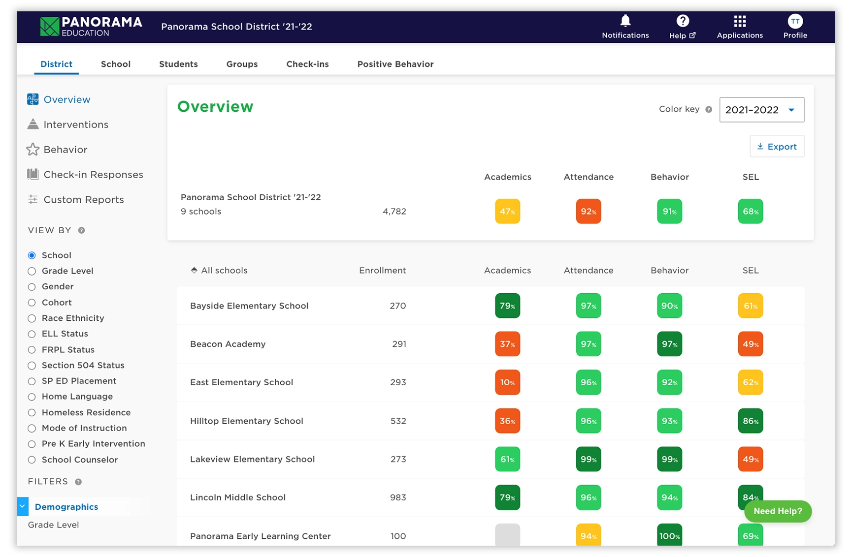 Panorama for MTSS - see your students and district holistically