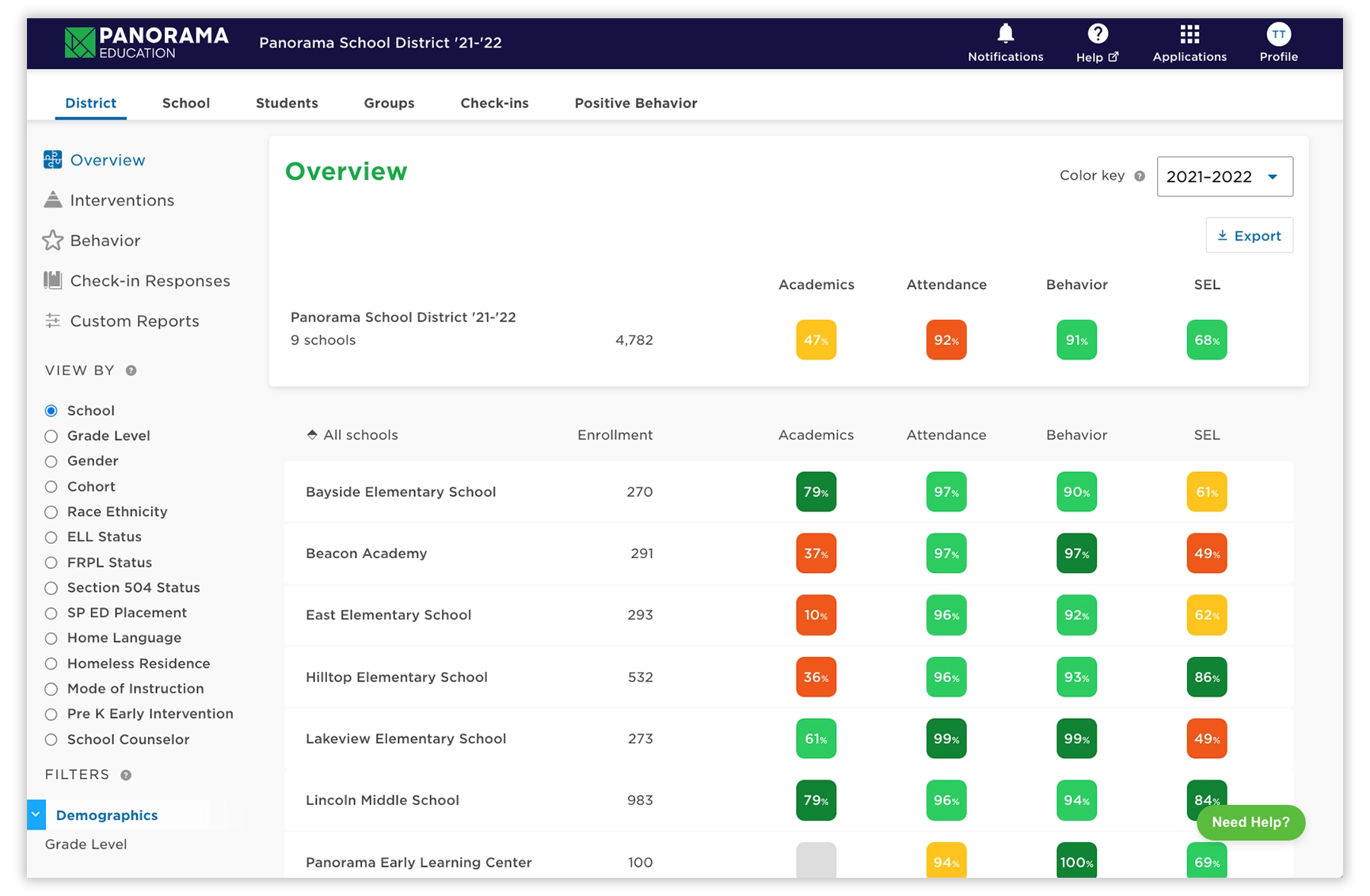student success district and school dashboards